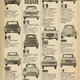 Illustration for article titled There Were More Cheap Car Options In 1967 But Its Not As Bad Today As Youd Think